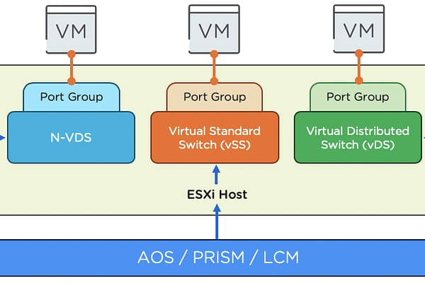 Nutanix on ESX, howto setup the network stack