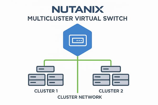 Nutanix Multicluster Virtual Switch Management